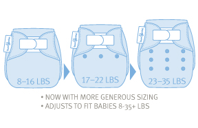 bumGenius One Size Diagram